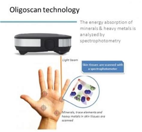 oligoscan amazon|Oligoscan.